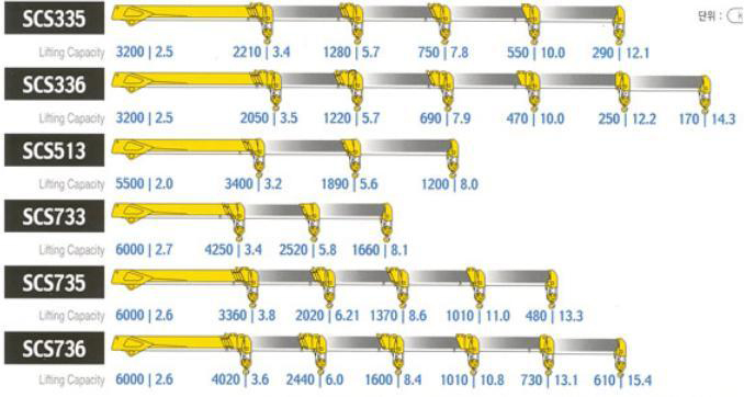 Cẩu tự hành 3,2 tấn đến 6.0 tấn